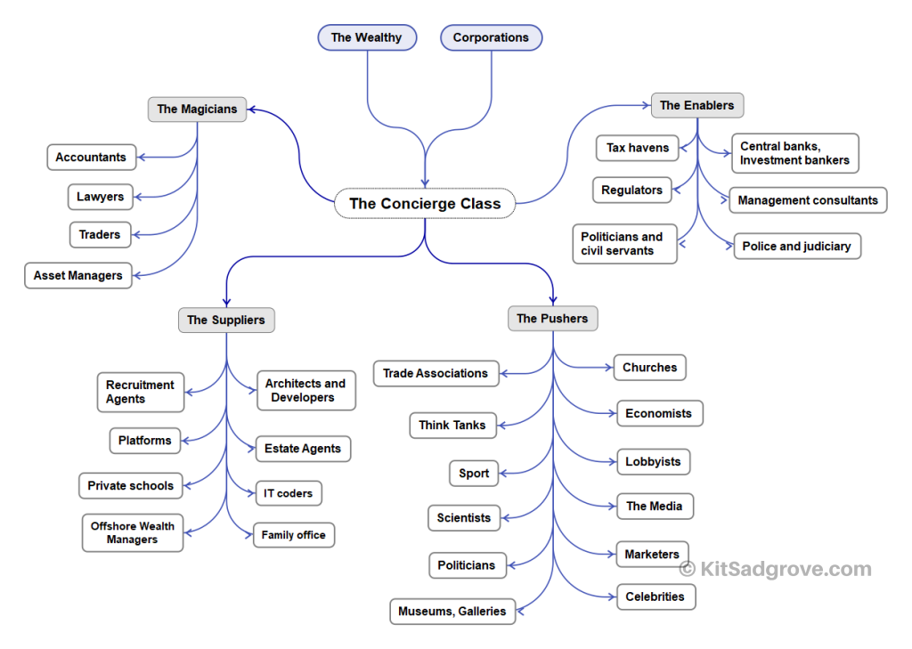 The Concierge Class